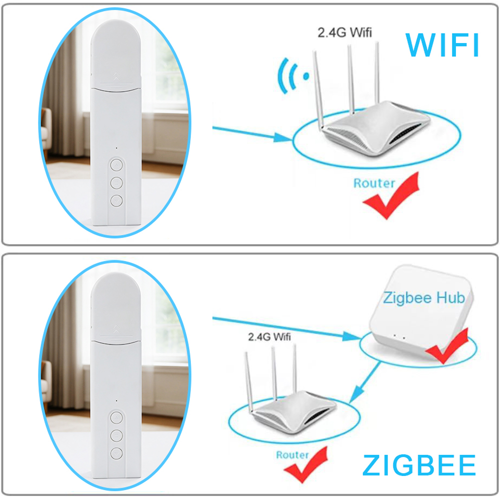 Wifi Automatic Electric Roller - Interior Design Software 评论和价格